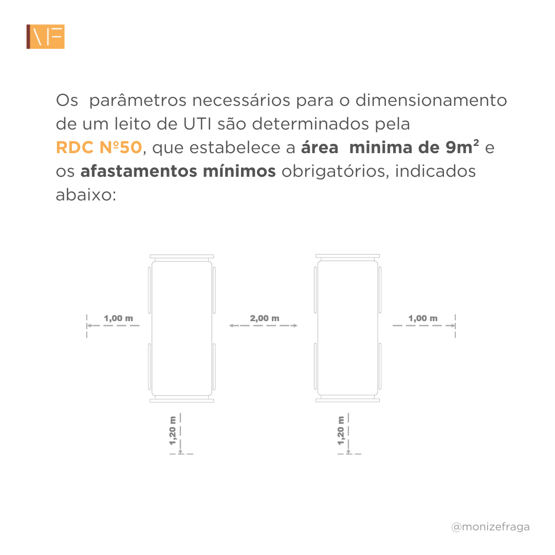 monize-fraga-tamanho-leito-uti-arquitetura-hospitalar-5